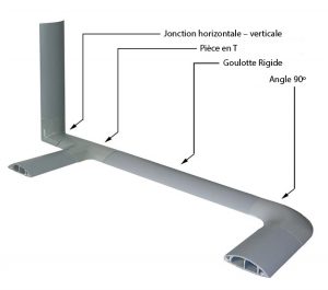 accessoires-disponibles-goulotte