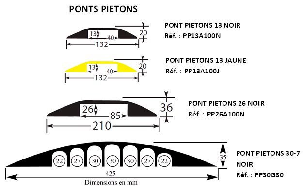 Schéma et dimensions