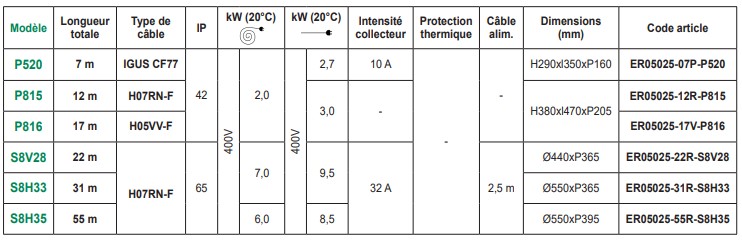 Tableau références rallonge 5G-25mm2
